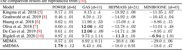 Figure 4 for Marginalizable Density Models