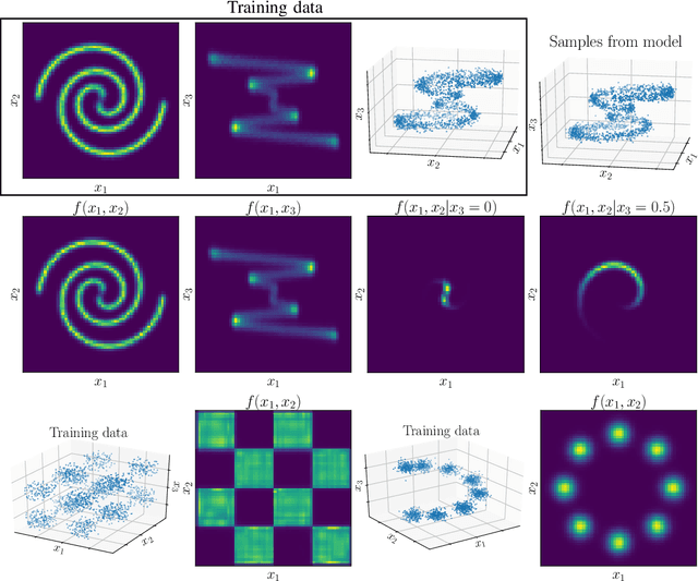 Figure 1 for Marginalizable Density Models