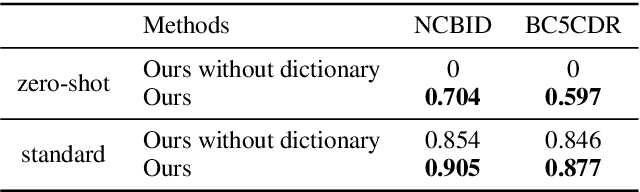 Figure 4 for End-to-end Biomedical Entity Linking with Span-based Dictionary Matching