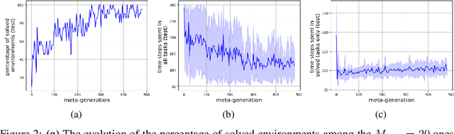 Figure 3 for Meta Neural Ordinary Differential Equations For Adaptive Asynchronous Control