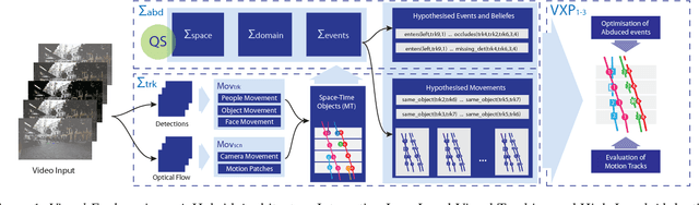 Figure 1 for Visual Explanation by High-Level Abduction: On Answer-Set Programming Driven Reasoning about Moving Objects