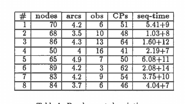 Figure 1 for Parallelizing Probabilistic Inference: Some Early Explorations