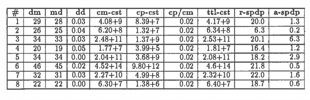 Figure 2 for Parallelizing Probabilistic Inference: Some Early Explorations