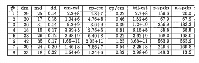 Figure 3 for Parallelizing Probabilistic Inference: Some Early Explorations