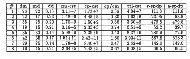Figure 4 for Parallelizing Probabilistic Inference: Some Early Explorations