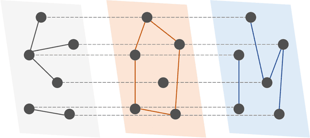 Figure 1 for Reconstructing Sparse Illicit Supply Networks: A Case Study of Multiplex Drug Trafficking Networks