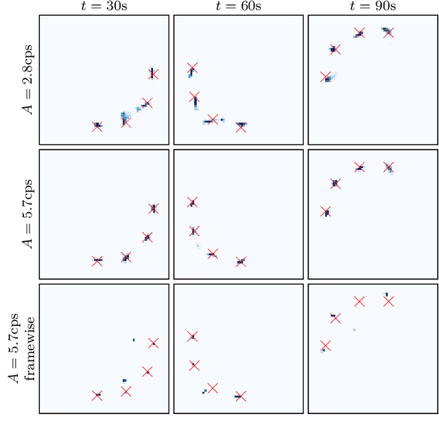 Figure 4 for Dynamic Cell Imaging in PET with Optimal Transport Regularization