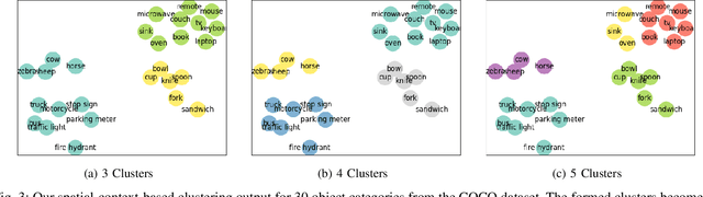 Figure 3 for AdaCon: Adaptive Context-Aware Object Detection for Resource-Constrained Embedded Devices