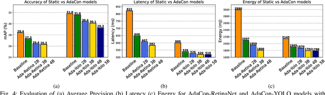 Figure 4 for AdaCon: Adaptive Context-Aware Object Detection for Resource-Constrained Embedded Devices