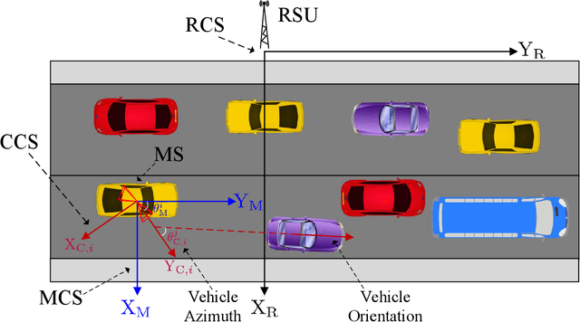 Figure 1 for Computer Vision Aided mmWave Beam Alignment in V2X Communications