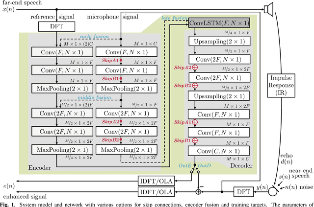Figure 1 for AEC in a NetShell: On Target and Topology Choices for FCRN Acoustic Echo Cancellation