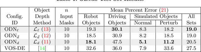 Figure 2 for Learning Object Depth from Camera Motion and Video Object Segmentation