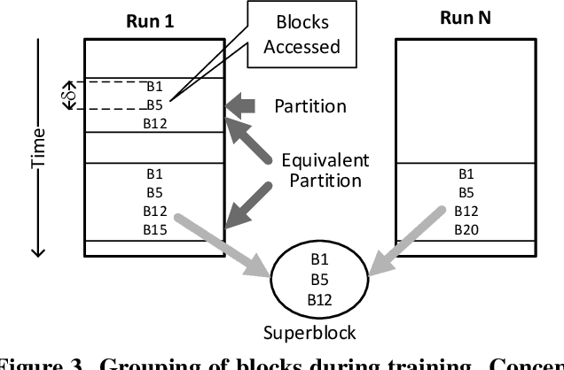 Figure 3 for AppStreamer: Reducing Storage Requirements of Mobile Games through Predictive Streaming