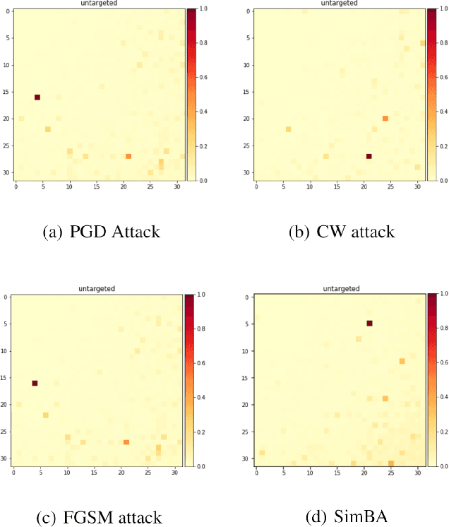 Figure 2 for Towards Frequency-Based Explanation for Robust CNN