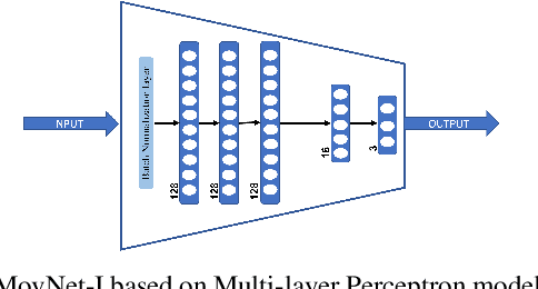 Figure 3 for PreMovNet: Pre-Movement EEG-based Hand Kinematics Estimation for Grasp and Lift task