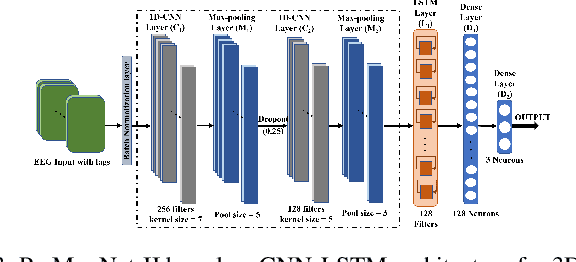 Figure 4 for PreMovNet: Pre-Movement EEG-based Hand Kinematics Estimation for Grasp and Lift task