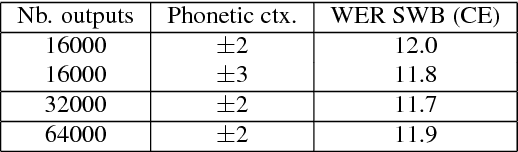 Figure 3 for The IBM 2015 English Conversational Telephone Speech Recognition System