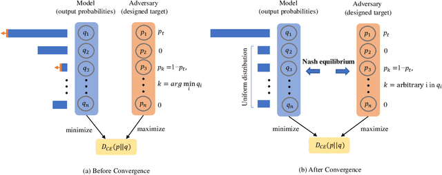 Figure 4 for Towards Class-Specific Unit