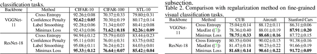 Figure 3 for Towards Class-Specific Unit