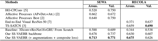 Figure 3 for SS-VAERR: Self-Supervised Apparent Emotional Reaction Recognition from Video