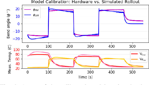 Figure 4 for Trajectory Optimization for Thermally-Actuated Soft Planar Robot Limbs