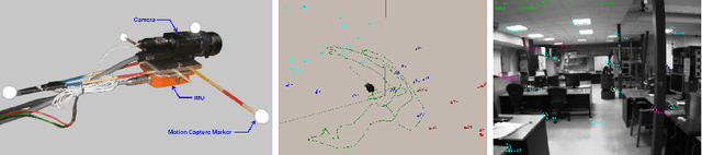 Figure 2 for RT-SLAM: A Generic and Real-Time Visual SLAM Implementation