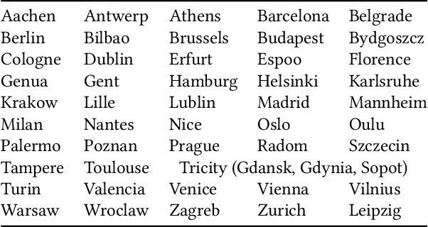 Figure 1 for gtfs2vec -- Learning GTFS Embeddings for comparing Public Transport Offer in Microregions