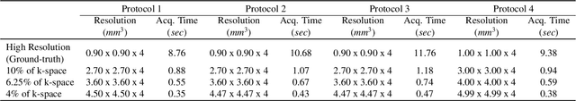 Figure 3 for DDoS-UNet: Incorporating temporal information using Dynamic Dual-channel UNet for enhancing super-resolution of dynamic MRI