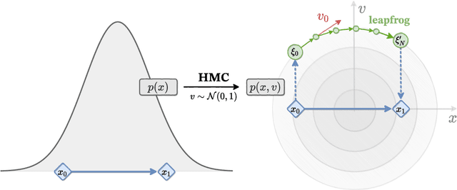 Figure 2 for LeapfrogLayers: A Trainable Framework for Effective Topological Sampling
