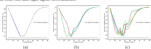 Figure 3 for Decision-Making Among Bounded Rational Agents