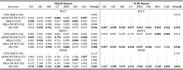 Figure 2 for Full Reference Screen Content Image Quality Assessment by Fusing Multi-level Structure Similarity