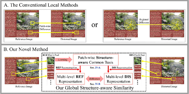 Figure 1 for Full Reference Screen Content Image Quality Assessment by Fusing Multi-level Structure Similarity
