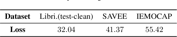 Figure 4 for Exploring Wav2vec 2.0 fine-tuning for improved speech emotion recognition