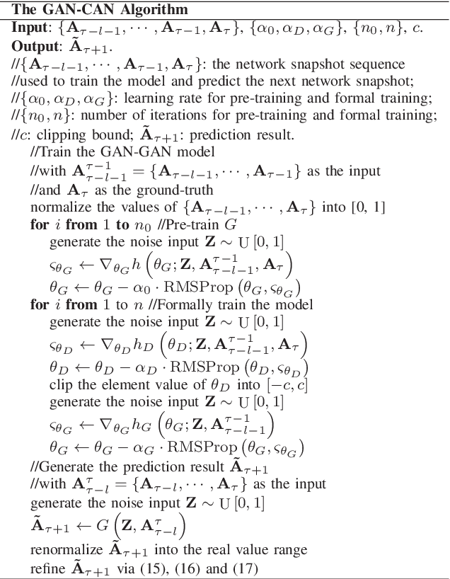 Figure 4 for GCN-GAN: A Non-linear Temporal Link Prediction Model for Weighted Dynamic Networks