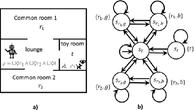 Figure 1 for What to Do When You Can't Do It All: Temporal Logic Planning with Soft Temporal Logic Constraints