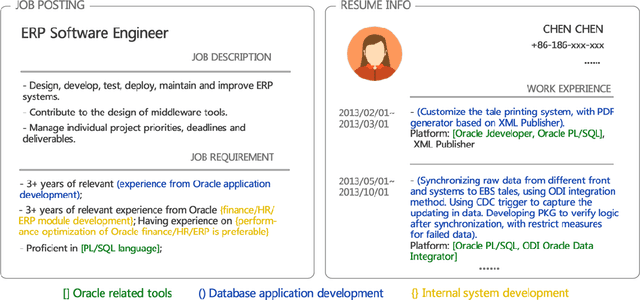 Figure 1 for Person-Job Fit: Adapting the Right Talent for the Right Job with Joint Representation Learning