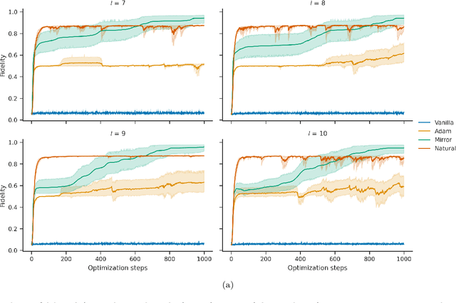 Figure 3 for Provably efficient variational generative modeling of quantum many-body systems via quantum-probabilistic information geometry