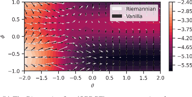 Figure 1 for Provably efficient variational generative modeling of quantum many-body systems via quantum-probabilistic information geometry