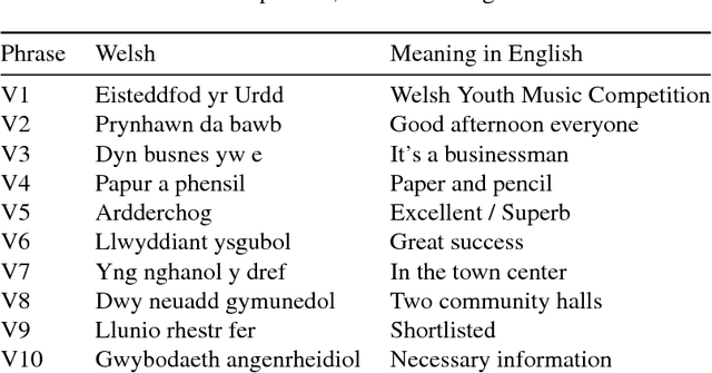 Figure 2 for HDFD --- A High Deformation Facial Dynamics Benchmark for Evaluation of Non-Rigid Surface Registration and Classification