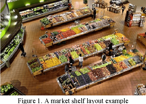 Figure 1 for Genetic Algorithm Based Floor Planning System