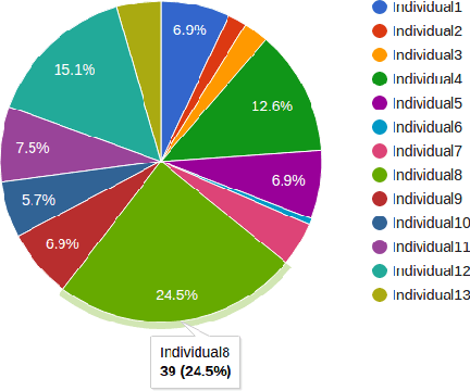 Figure 3 for Genetic Algorithm Based Floor Planning System