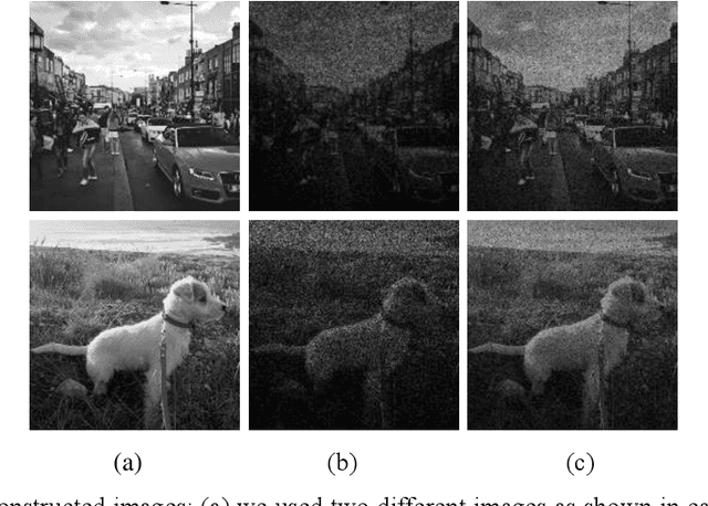 Figure 1 for Optimization of phase-only holograms calculated with scaled diffraction calculation through deep neural networks