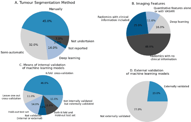 Figure 2 for Computer-aided diagnosis and prediction in brain disorders