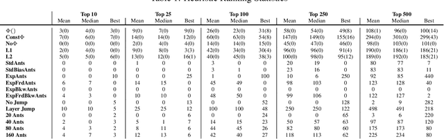Figure 2 for The Ant Swarm Neuro-Evolution Procedure for Optimizing Recurrent Networks
