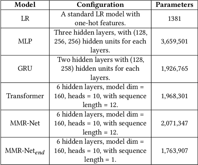 Figure 4 for QuickSkill: Novice Skill Estimation in Online Multiplayer Games