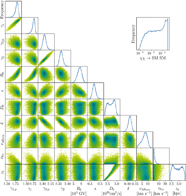 Figure 2 for Constraining dark matter annihilation with cosmic ray antiprotons using neural networks