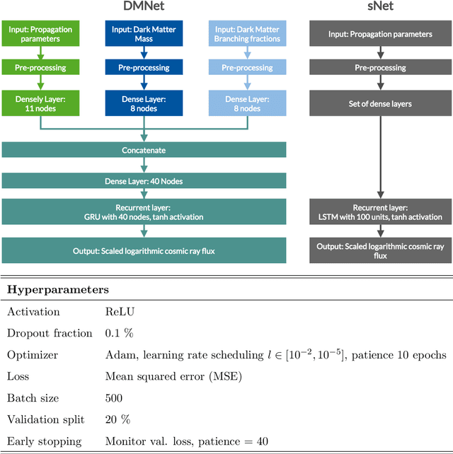 Figure 4 for Constraining dark matter annihilation with cosmic ray antiprotons using neural networks