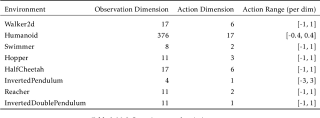 Figure 4 for Revisiting Design Choices in Proximal Policy Optimization