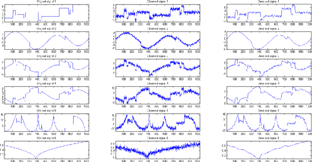 Figure 2 for Denosing Using Wavelets and Projections onto the L1-Ball
