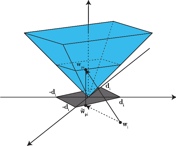 Figure 1 for Denosing Using Wavelets and Projections onto the L1-Ball